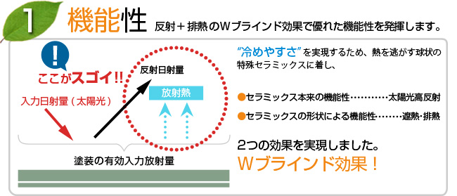 機能性